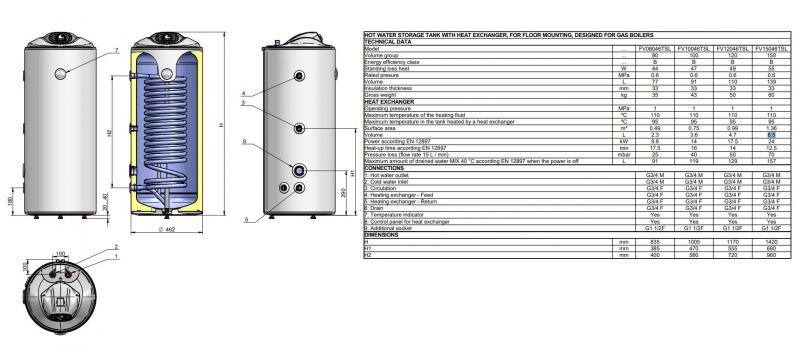 Varmtvandsbeholder - 150 L - Stor spiral - Til varmepumper Varmtvandsbeholder - 150 L - Stor spiral - Til varmepumper